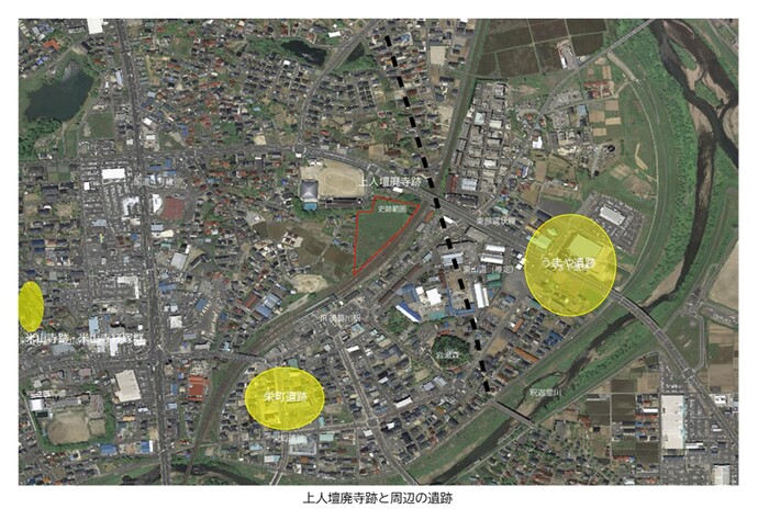 上人壇廃寺跡を中心に、栄町遺跡やうまや遺跡などの周辺遺跡の位置関係を航空写真上に黄色い円や赤い枠で示し、JR信越本線や主要道路、河川が入り混じる現在の街並みとの地理的な繋がりを視覚的に解説した地図写真