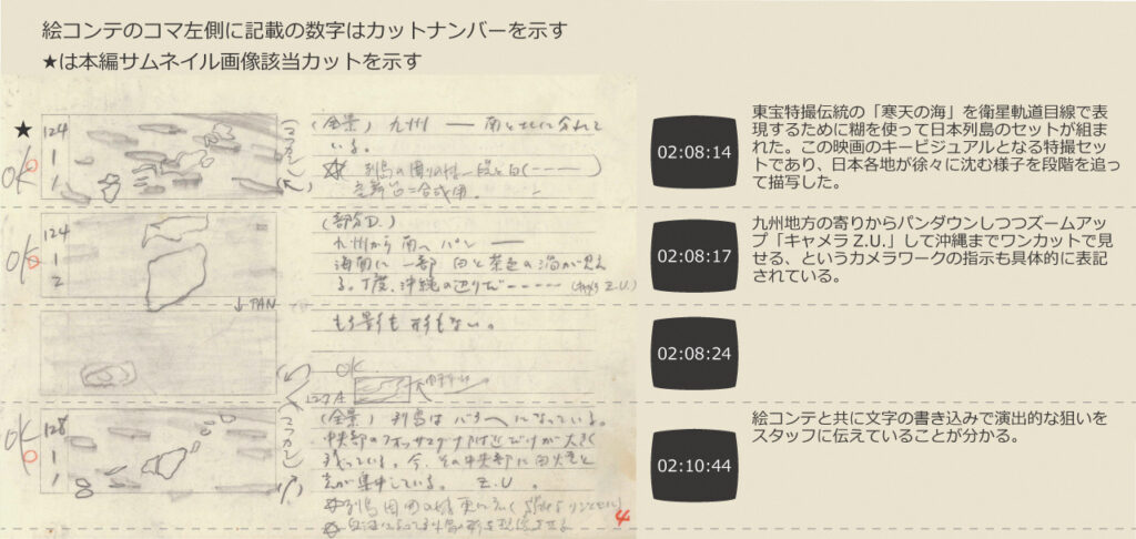 映画『日本沈没』のキービジュアルに関連する絵コンテと解説の資料であり、具体的なカメラワークの指示が詳細に記された資料写真