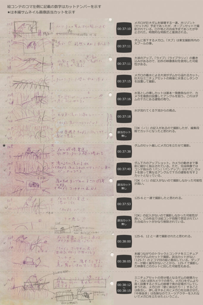 怪獣メガロが巨大なダムを破壊する一連のシーンを詳細に描いた絵コンテと解説の資料の写真