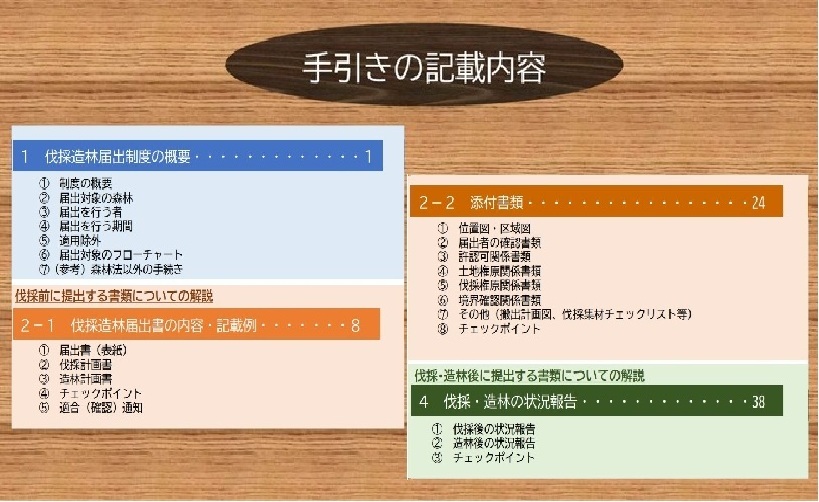 伐採造林届出書作成の手引きの目次画像