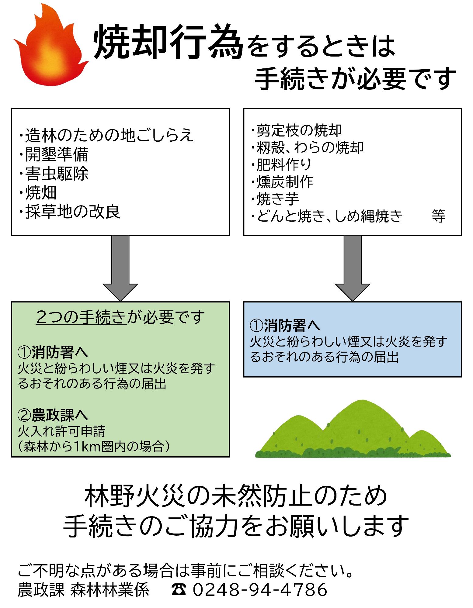 焼却行為に関わる手続きのご案内