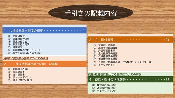 伐採造林届出書作成の手引きの目次画像