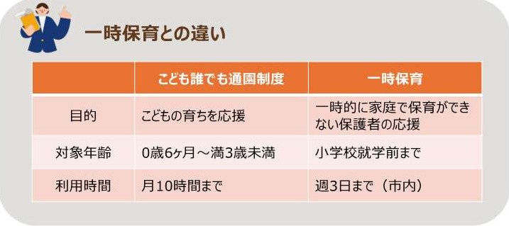 一時保育との違い