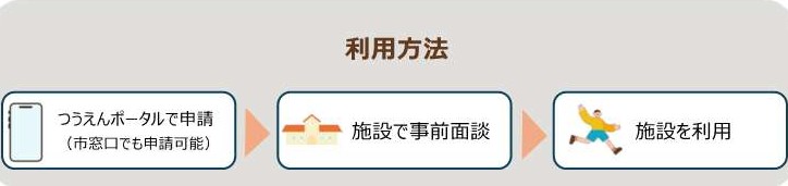 こども誰でも通園制度の利用方法