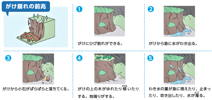 がけ崩れの予兆のイラスト