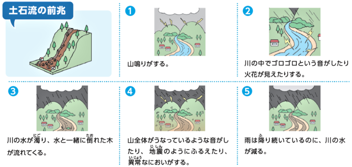土石流の予兆のイラスト