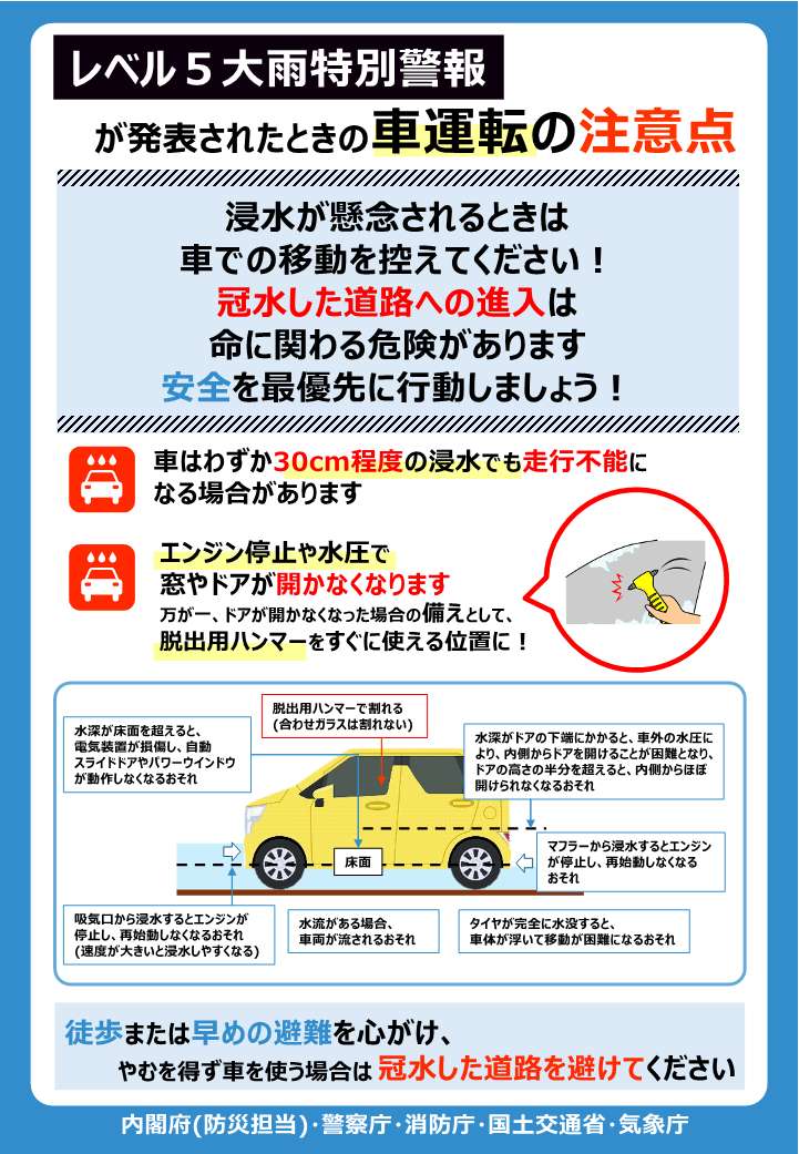 レベル5大雨警報が発令されたときにとるべき行動