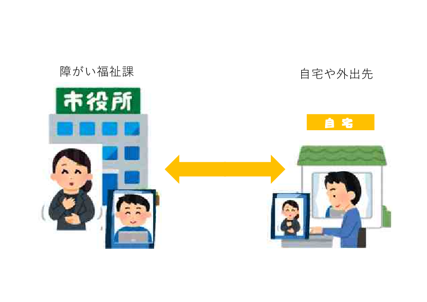 遠隔手話サービス
