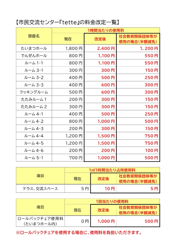料金改定一覧（tette）