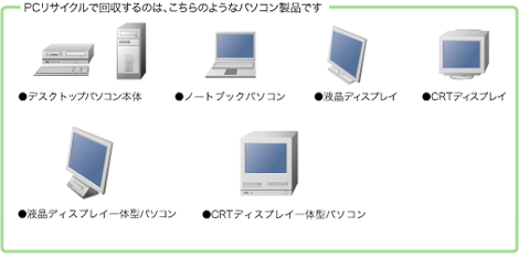 イラスト：リサイクル回収対象機器