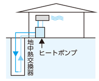 図：地中熱利用システム