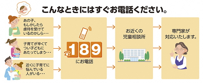 フロー図：こんなときにはすぐお電話ください。