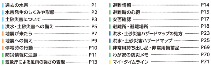 過去の水害は1頁、水害のしくみや形態は2頁、土砂災害については3頁、洪水土砂災害への備えは5頁、地震が来たらは7頁、地震への備えは9頁、停電時の行動は10頁、防災情報に注意は11頁、気象庁による風雨の強さの表現は13頁、避難情報は14頁、避難時の心得は15頁、安否確認は17頁、避難所や避難場所は18頁、洪水土砂災害ハザードマップの見方は23頁、洪水土砂災害ハザードマップは25頁、非常用持ち出し品や非常用備蓄品は69頁、わが家の防災メモは70頁、マイタイムラインは71頁