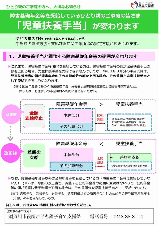 児童扶養手当と障害年金の併給調整の見直しについての説明チラシ