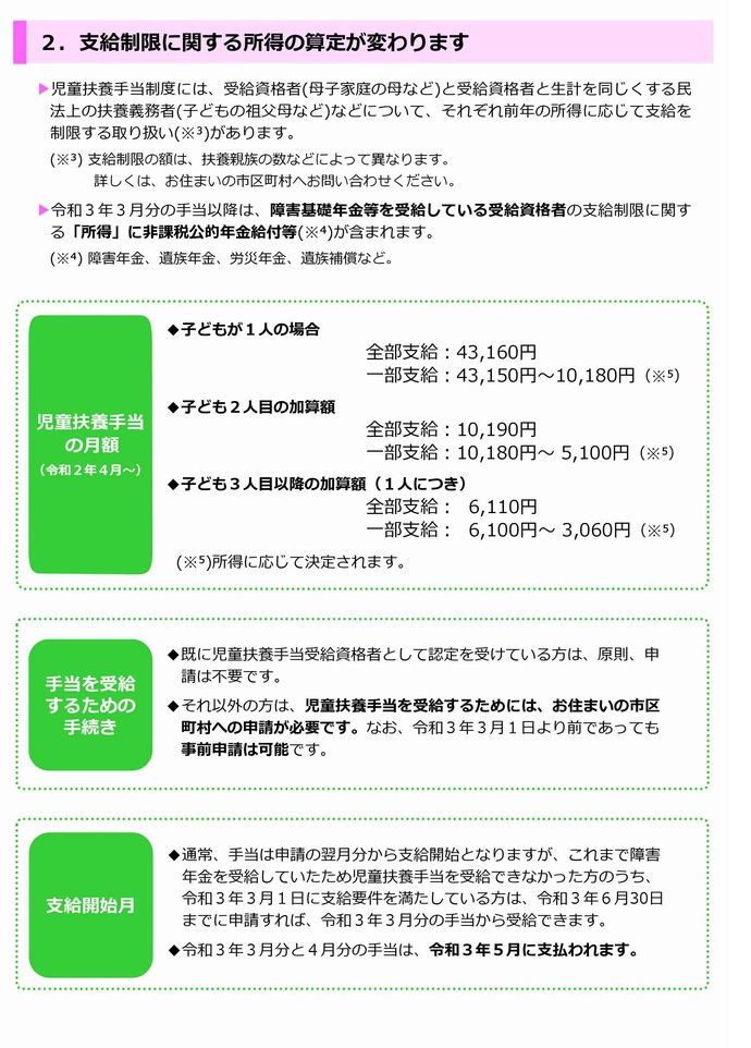 障害年金を受給している方の所得の算定方法