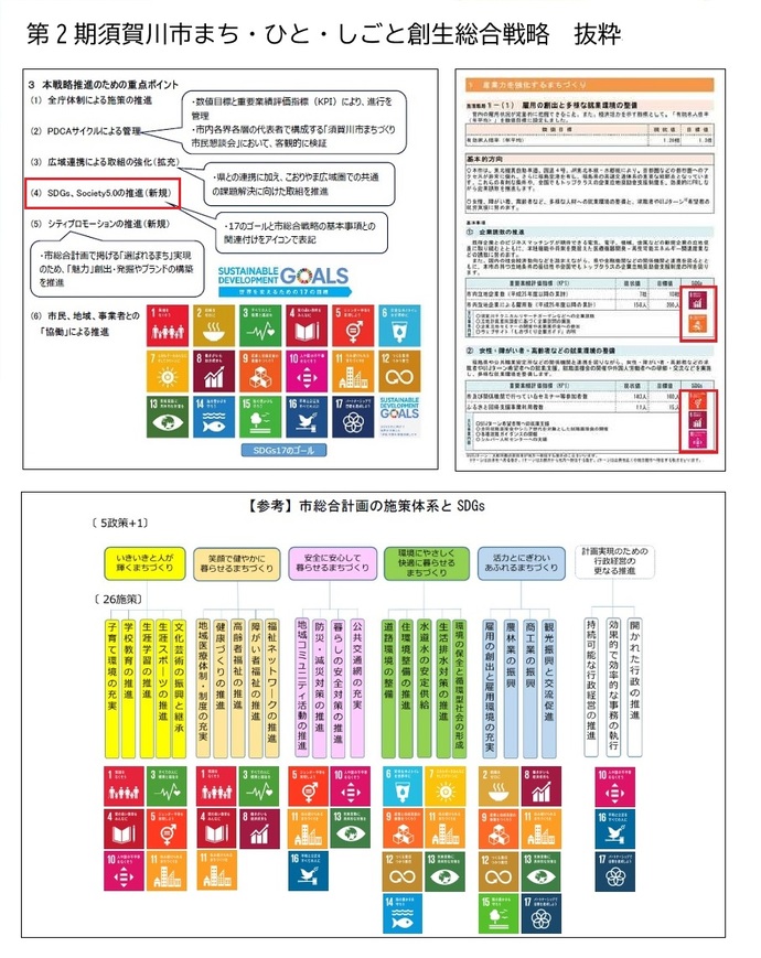第2期須賀川市まち・ひと・しごと創生総合戦略（抜粋）　本戦略推進のための重点ポイントとして、新たにSDGsの推進を追加しました。また、SDGsの17のゴールと市総合戦略基本事項との関連付けをアイコンで表記しました。