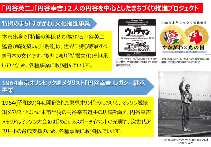 「二人の円谷」