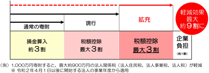 説明画像