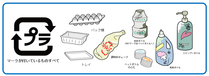 プラマークが付いているものの例　パック類、トレイ、調味料チューブ、飲料ボトル（PETマークはペットボトルへ）、ペットボトルのふた、洗剤ボトル、シャンプーボトル