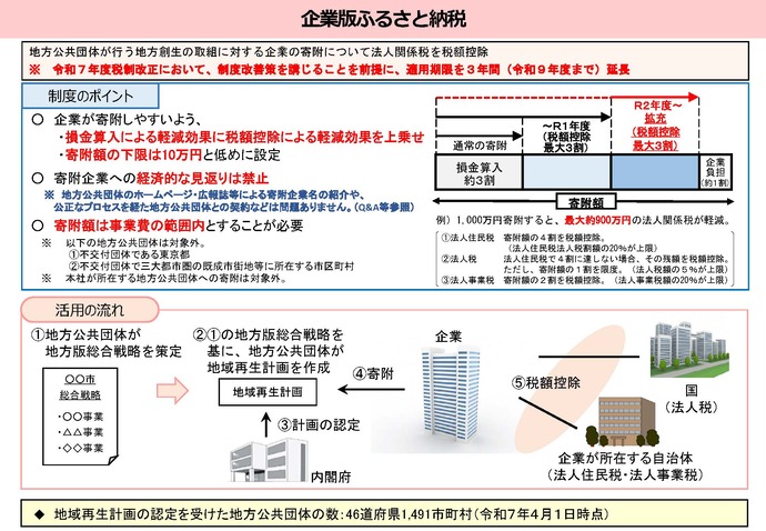 企業版ふるさと納税について