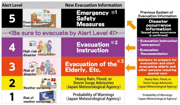 Evacuation Information