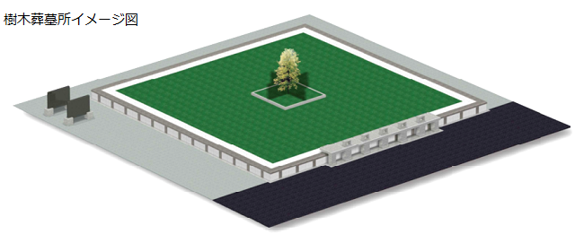 樹木葬墓所イメージ図