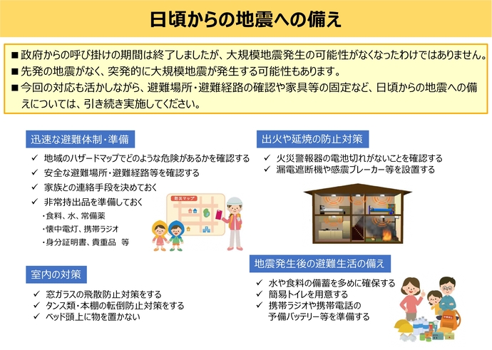 日頃からの備え(気象庁発表)