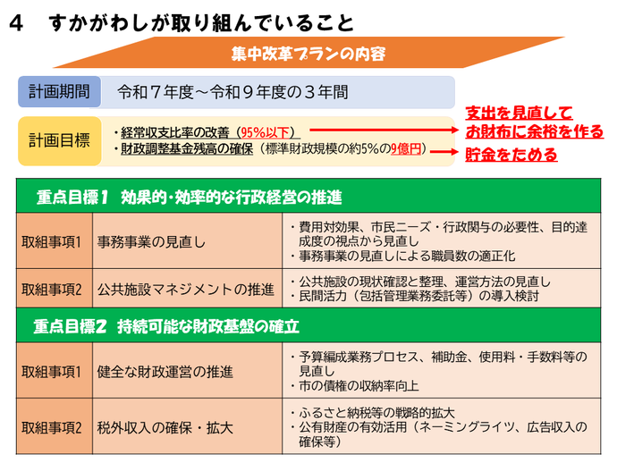 すかがわしのざいせい5