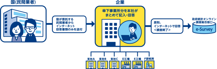 直轄調査説明イラスト