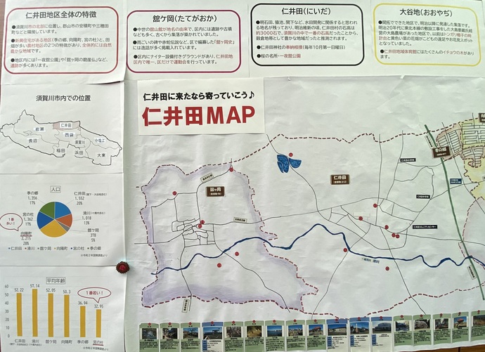 仁井田地区の位置や人口、平均年齢などの資料や、地区の特徴、舘ヶ岡、仁井田、大谷地の紹介と、仁井田MAPの左側が写った掲示用マップ（左側）の写真