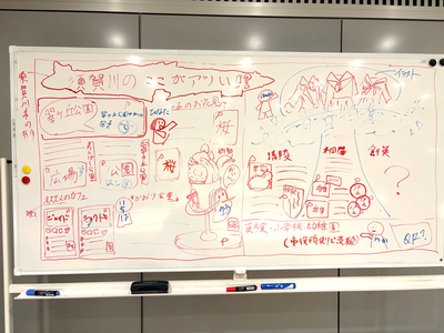 ホワイトボード一面に店や観光名所の配置図や商品イラスト、説明文が赤青の線で細かく描かれて内容が整理された写真
