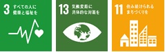 左から「3.すべての人に健康と福祉を」の文字と、心電図のグラフのような線の先にハートマークが描かれているSDGs目標3のアイコン、「13.気候変動に具体的な対策を」の文字と、目のイラストの瞳の部分が地球になっているSDGs目標13のアイコン、「11.住み続けられるまちづくりを」の文字と、家やビルが横一列に並んでいるSDGs目標11のアイコン