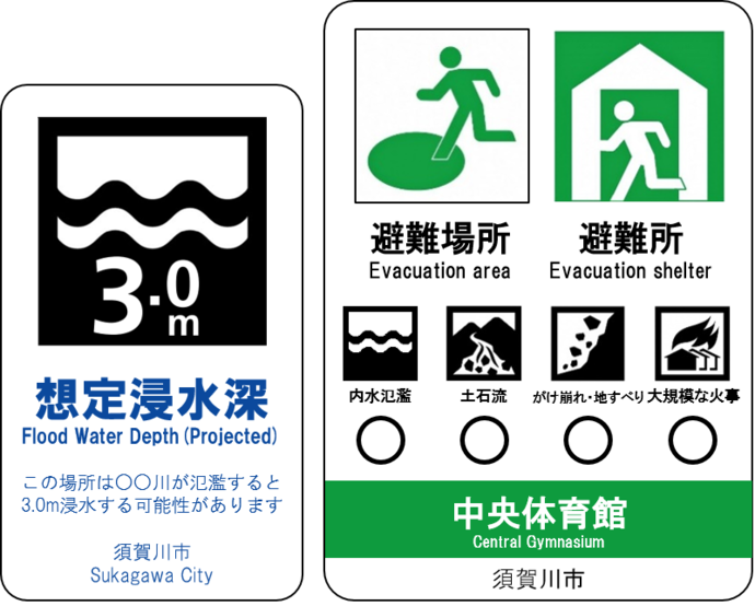 左：想定浸水深の文字とピクトグラムが書かれた須賀川市の標識の画像、避難場所・避難所の文字とピクトグラムの下に、内水氾濫、土石流、がけ崩れ・地すべり、大規模な火災の文字とそれぞれのピクトグラムが配置され、下に「中央体育館」と書かれた須賀川市の標識の画像