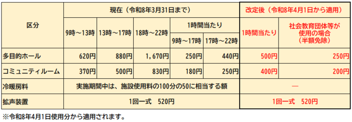 コミュニティプラザ料金改定表