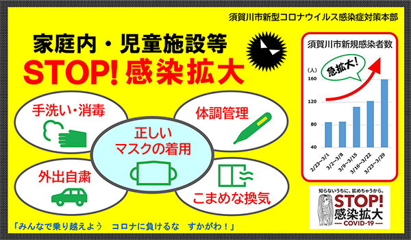 ストップ感染拡大喚起ポスター