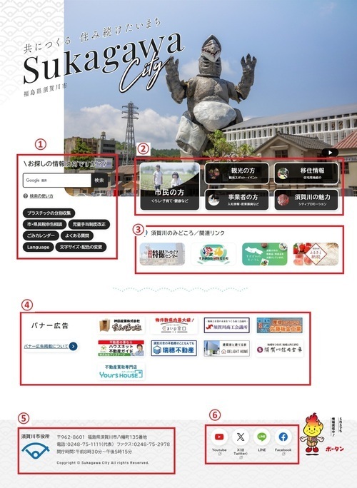 総合トップページのコンテンツごとに連番を振ったをレイアウト図