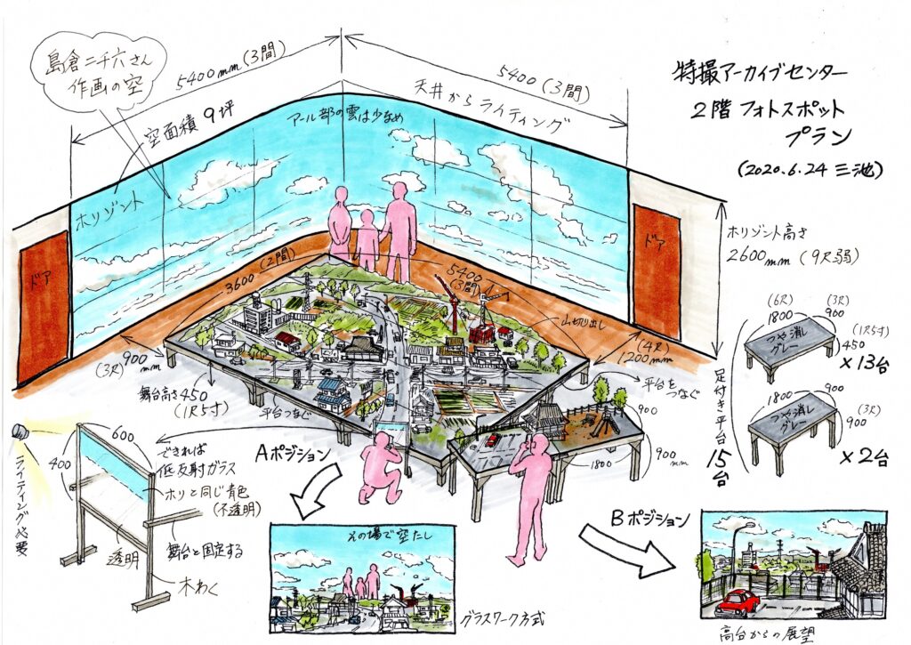 フォトスポット用デザインプランで、青空が描かれた絵の前にミニチュアの街並みや撮影機材、人物のシルエット、説明書き、寸法などが細かく描き込まれたイラスト