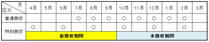 普通徴収と特別徴収の月を現した表