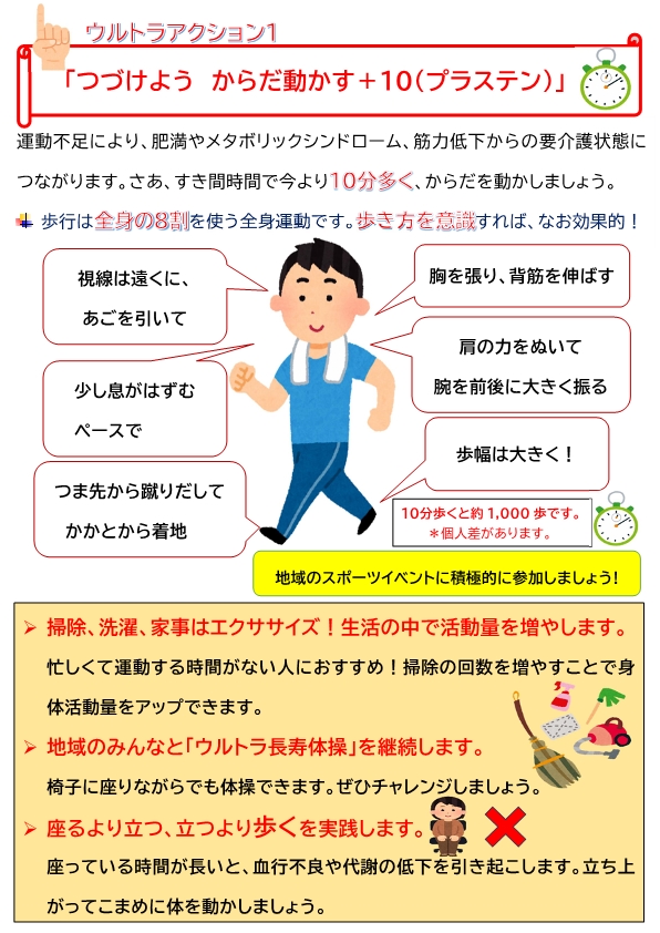 「つづけようからだ動かす＋10（プラステン）」の説明