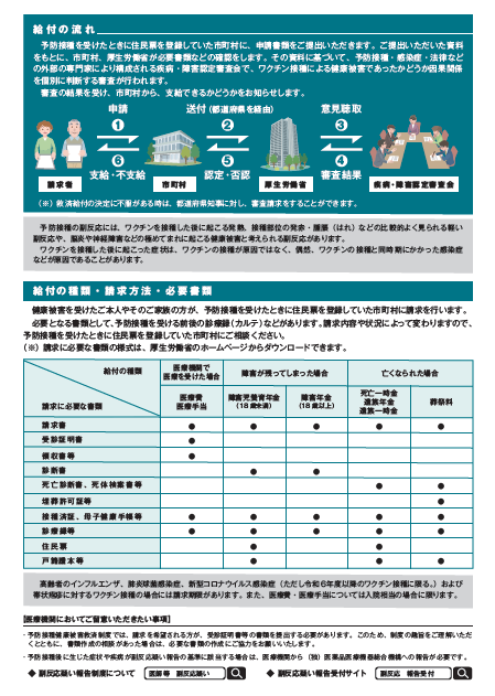 厚生労働省チラシイメージ（裏面）