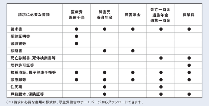 必要書類の一覧表