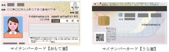 マイナンバーカード(個人番号カード)おもて面・うら面の見本画像