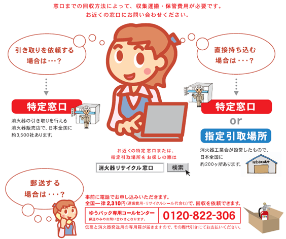 消火器の回収方法の図