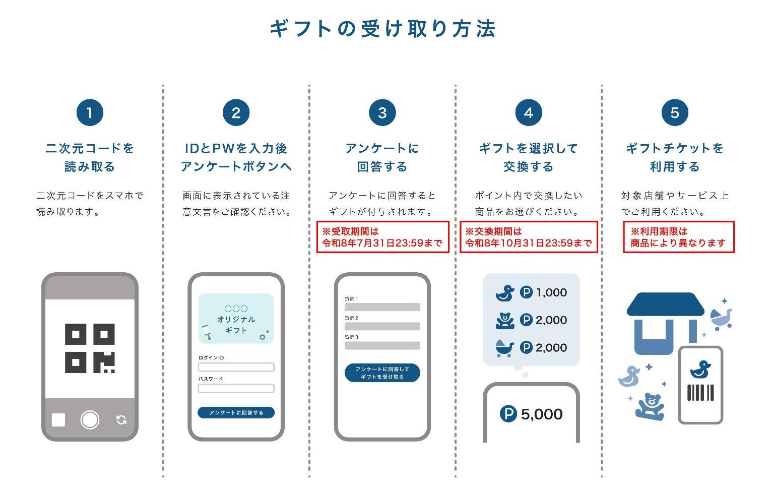 デジタルギフトの受け取り方法