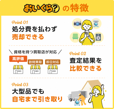 おいくら？の特徴「Point01 処分費を払わず売却できる」「Point02 査定結果を比較できる」「Point03 大型品でも自宅まで引き取り」