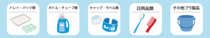 トレイ・パック類、ボトル・チューブ類、キャップ・ラベル類、日用品類、その他プラ製品のイラストと文字が書かれたイラスト