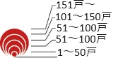 規模別凡例の画像
