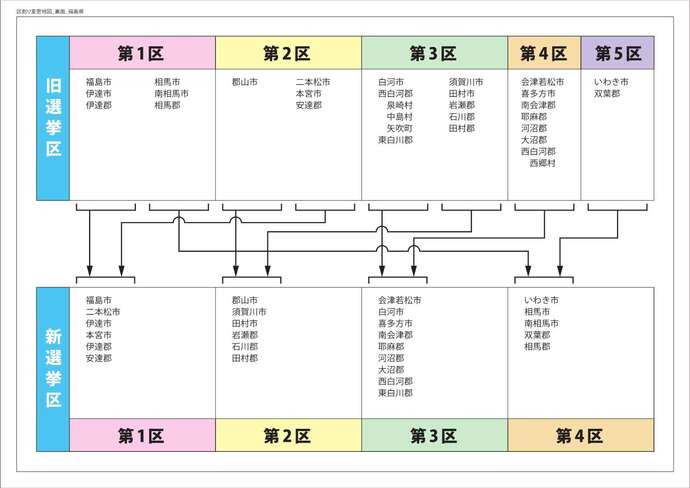 旧選挙区と新選挙区を比較した衆議院小選挙区の区割り変更図