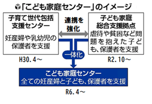 こども家庭センターの組織イメージ