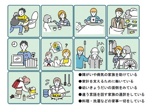 たとえばこんなことの10枚のイラスト（障がいや病気の家族を助けている、家計を支えるために働いている、幼いきょうだいの面倒をみている、違う言語を話す家族の通訳をしている、料理・洗濯などの家事一切をしている）